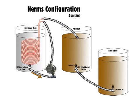 cheap herms element|herms hex kettle plans.